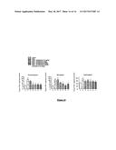 GLUCAGON-LIKE-PEPTIDE-2 (GLP-2) ANALOGUES diagram and image