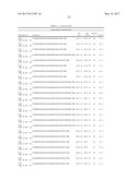 GLUCAGON-LIKE-PEPTIDE-2 (GLP-2) ANALOGUES diagram and image