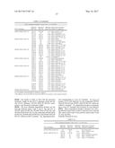 GLUCAGON-LIKE-PEPTIDE-2 (GLP-2) ANALOGUES diagram and image