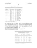 GLUCAGON-LIKE-PEPTIDE-2 (GLP-2) ANALOGUES diagram and image