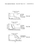 METHODS AND COMPOSITIONS FOR BI-SPECIFIC TARGETING OF CD19/CD22 diagram and image