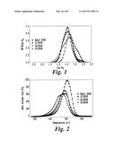 HIGH-DENSITY POLYETHYLENE-GRAPHENE NANOCOMPOSITES AND METHODS THEREOF diagram and image