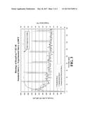 WINTERIZING AGENTS FOR OIL BASE POLYMER SLURRIES AND METHOD FOR MAKING AND     USING SAME diagram and image