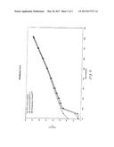 Treated Oils Having Reduced Densities and Viscosities diagram and image