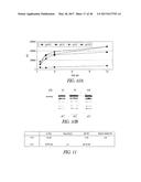 POLYNUCLEOTIDES ENCODING MUTANT HYDROLASE PROTEINS WITH ENHANCED KINETICS     AND FUNCTIONAL EXPRESSION diagram and image