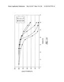 POLYNUCLEOTIDES ENCODING MUTANT HYDROLASE PROTEINS WITH ENHANCED KINETICS     AND FUNCTIONAL EXPRESSION diagram and image