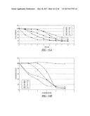 POLYNUCLEOTIDES ENCODING MUTANT HYDROLASE PROTEINS WITH ENHANCED KINETICS     AND FUNCTIONAL EXPRESSION diagram and image