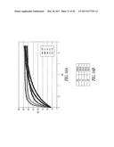 POLYNUCLEOTIDES ENCODING MUTANT HYDROLASE PROTEINS WITH ENHANCED KINETICS     AND FUNCTIONAL EXPRESSION diagram and image