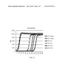 SOLID PHASE ISOTHERMAL AMPLIFICATION diagram and image