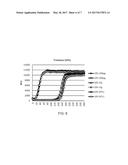 SOLID PHASE ISOTHERMAL AMPLIFICATION diagram and image