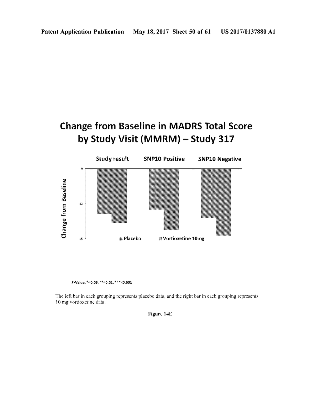 METHOD FOR TREATING DEPRESSION AND MAJOR DEPRESSIVE DISORDER - diagram, schematic, and image 51