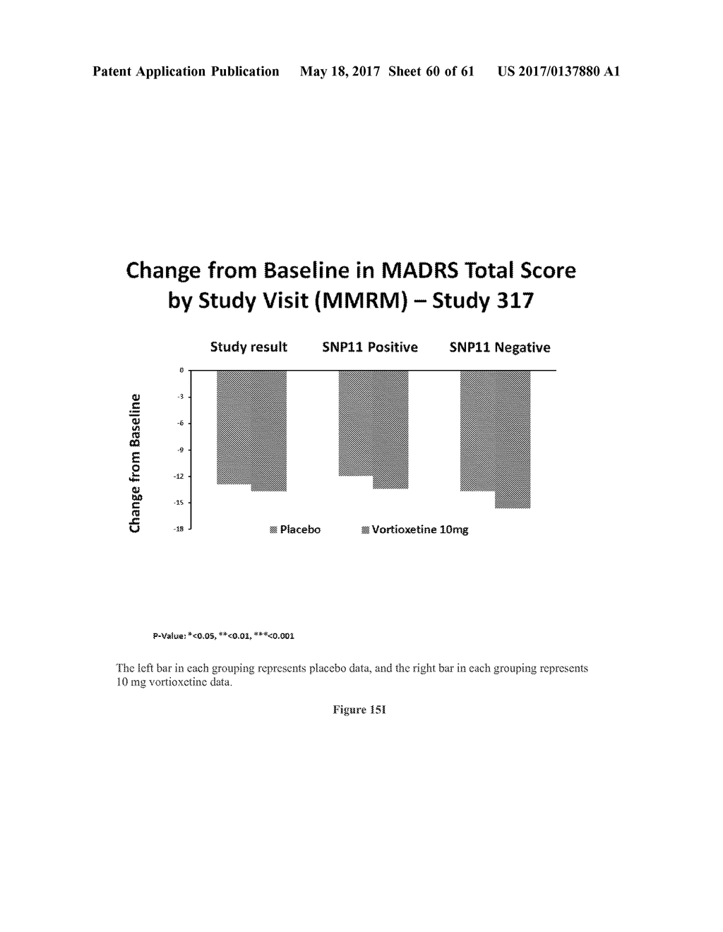 METHOD FOR TREATING DEPRESSION AND MAJOR DEPRESSIVE DISORDER - diagram, schematic, and image 61