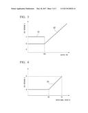 COMBINED CYCLE PLANT, CONTROL METHOD OF SAME, AND CONTROL DEVICE OF SAME diagram and image