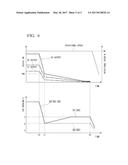 COMBINED CYCLE PLANT, CONTROL METHOD OF SAME, AND CONTROL DEVICE OF SAME diagram and image