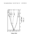 PROCESSES AND COMPOSITIONS FOR ORGANIC RANKINE CYCLES FOR GENERATING     MECHANICAL ENERGY FROM HEAT diagram and image