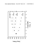 PROCESSES AND COMPOSITIONS FOR ORGANIC RANKINE CYCLES FOR GENERATING     MECHANICAL ENERGY FROM HEAT diagram and image