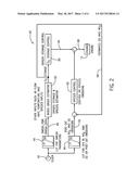 METHODS TO ADAPT REDUCTANT INJECTION CONTROLS FOR CATALYST AGING diagram and image