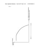 DETERIORATION DIAGNOSIS APPARATUS FOR EXHAUST GAS PURIFICATION APPARATUS diagram and image