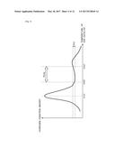 DETERIORATION DIAGNOSIS APPARATUS FOR EXHAUST GAS PURIFICATION APPARATUS diagram and image