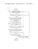 DETERIORATION DIAGNOSIS APPARATUS FOR EXHAUST GAS PURIFICATION APPARATUS diagram and image