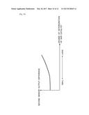 DETERIORATION DIAGNOSIS APPARATUS FOR EXHAUST GAS PURIFICATION APPARATUS diagram and image