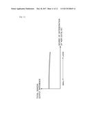 DETERIORATION DIAGNOSIS APPARATUS FOR EXHAUST GAS PURIFICATION APPARATUS diagram and image