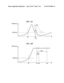 EXHAUST GAS PURIFYING APPARATUS FOR INTERNAL COMBUSTION ENGINE diagram and image