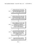 Computationally-Assisted Multi-Heterodyne Spectroscopy diagram and image