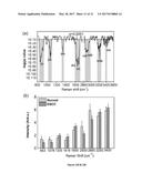 RAMAN SPECTROSCOPY SYSTEM, APPARATUS, AND METHOD FOR ANALYZING,     CHARACTERIZING, AND/OR DIAGNOSING A TYPE OR NATURE OF A SAMPLE OR A     TISSUE SUCH AS AN ABNORMAL GROWTH diagram and image