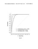 RAMAN SPECTROSCOPY SYSTEM, APPARATUS, AND METHOD FOR ANALYZING,     CHARACTERIZING, AND/OR DIAGNOSING A TYPE OR NATURE OF A SAMPLE OR A     TISSUE SUCH AS AN ABNORMAL GROWTH diagram and image