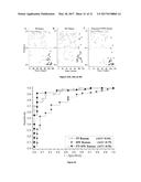 RAMAN SPECTROSCOPY SYSTEM, APPARATUS, AND METHOD FOR ANALYZING,     CHARACTERIZING, AND/OR DIAGNOSING A TYPE OR NATURE OF A SAMPLE OR A     TISSUE SUCH AS AN ABNORMAL GROWTH diagram and image