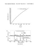 RAMAN SPECTROSCOPY SYSTEM, APPARATUS, AND METHOD FOR ANALYZING,     CHARACTERIZING, AND/OR DIAGNOSING A TYPE OR NATURE OF A SAMPLE OR A     TISSUE SUCH AS AN ABNORMAL GROWTH diagram and image