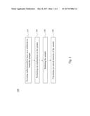 METHOD OF EVALUATING CHARACTERISTICS OF ION IMPLANTED SAMPLE diagram and image