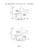 ELECTROCHEMICAL METHOD AND APPARATUS diagram and image