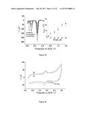 ELECTROCHEMICAL METHOD AND APPARATUS diagram and image