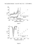 ELECTROCHEMICAL METHOD AND APPARATUS diagram and image