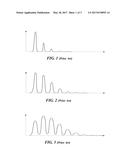QUANTITATIVE PEPTIDE ANALYSIS BY MASS SPECTROMETRY diagram and image