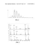 QUANTITATIVE PEPTIDE ANALYSIS BY MASS SPECTROMETRY diagram and image