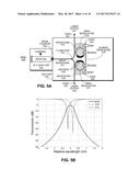DUAL-RING-MODULATED LASER THAT USES PUSH-PULL MODULATION diagram and image