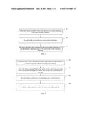 METHOD AND DEVICE FOR CONTROLLING MOBILE TERMINAL diagram and image