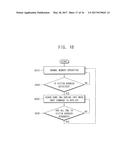 SEMICONDUCTOR MEMORY DEVICES, MEMORY SYSTEMS INCLUDING THE SAME AND     METHODS OF OPERATING THE SAME diagram and image