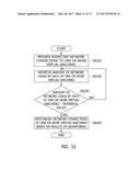 METHOD AND APPARATUS FOR VIRTUAL DESKTOP SERVICE diagram and image