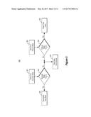 VALIDATION USING SCENARIO RUNNERS diagram and image