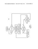 TECHNIQUES FOR HANDLING QUEUED INTERRUPTS IN A DATA PROCESSING SYSTEM     BASED ON A SATURATION VALUE diagram and image