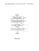 ELECTRONIC DEVICE AND METHOD FOR PERFORMING OPERATIONS ACCORDING TO     PROXIMITY OF EXTERNAL OBJECT diagram and image