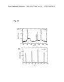 UNDERLAYER FOR PERPENDICULARLY MAGNETIZED FILM, PERPENDICULARLY MAGNETIZED     FILM STRUCTURE, PERPENDICULAR MTJ ELEMENT, AND PERPENDICULAR MAGNETIC     RECORDING MEDIUM USING THE SAME diagram and image