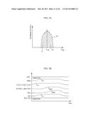 METHOD OF INITIALIZING 3D NON-VOLATILE MEMORY DEVICE diagram and image