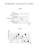 METHOD OF INITIALIZING 3D NON-VOLATILE MEMORY DEVICE diagram and image