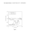 Systems and Methods for Detection of Plasma Instability by Electrical     Measurement diagram and image