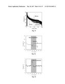 Systems and Methods for Detection of Plasma Instability by Electrical     Measurement diagram and image